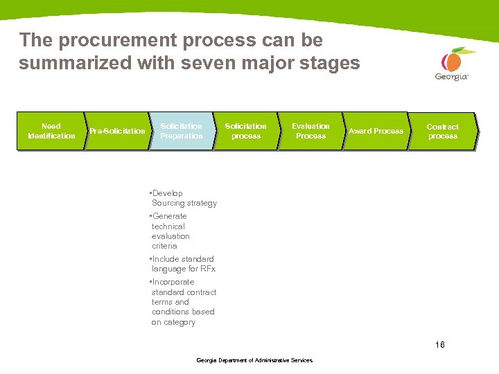 The procurement process can be summarized with seven major stages Overview of Procurement stages