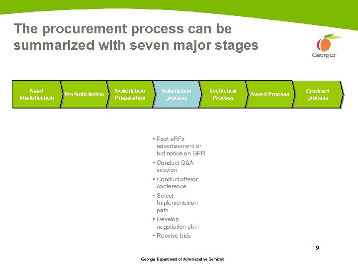 The procurement process can be summarized with seven major stages Overview of Procurement stages