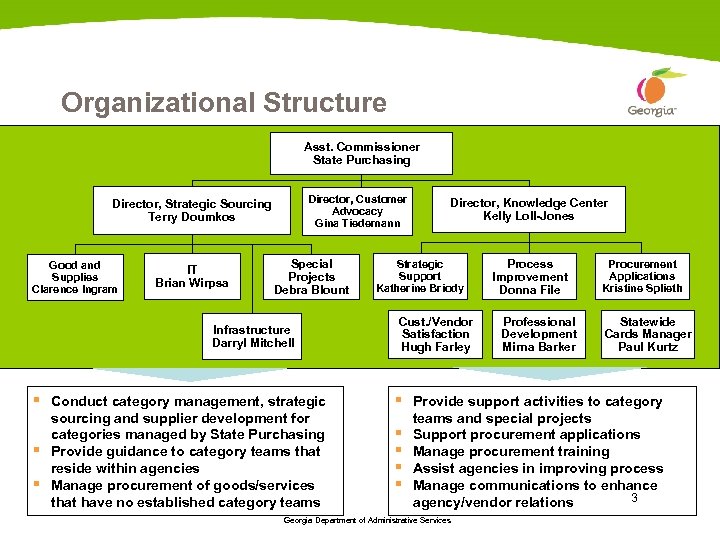 Organizational Structure Asst. Commissioner State Purchasing Director, Customer Advocacy Gina Tiedemann Director, Strategic Sourcing