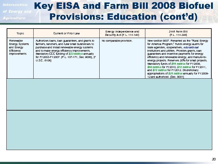 Key EISA and Farm Bill 2008 Biofuel Provisions: Education (cont’d) Energy Independence and Security