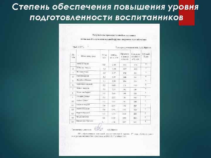 Степень обеспечения повышения уровня подготовленности воспитанников 