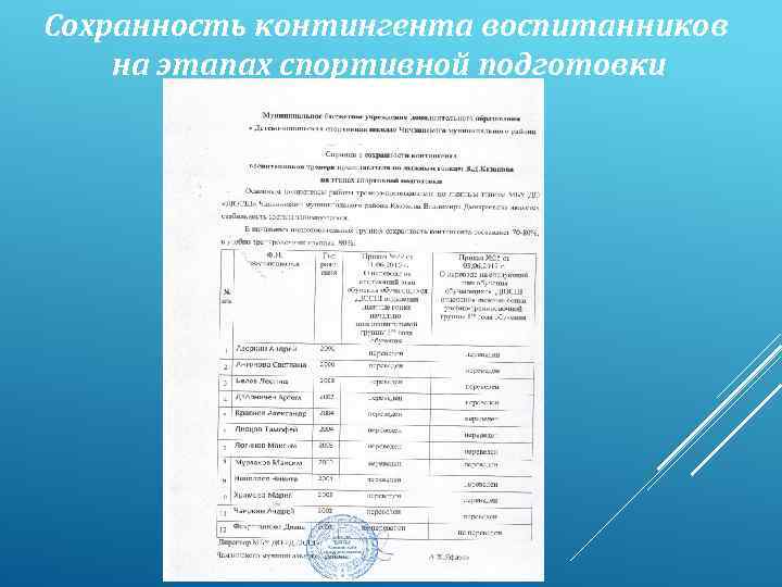 Сохранность контингента воспитанников на этапах спортивной подготовки 