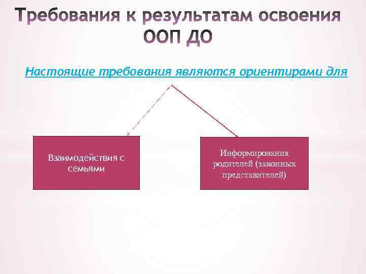 Настоящим требую. Требования к результатам освоения ООП до являются ориентирами для. Что является ориентиром.