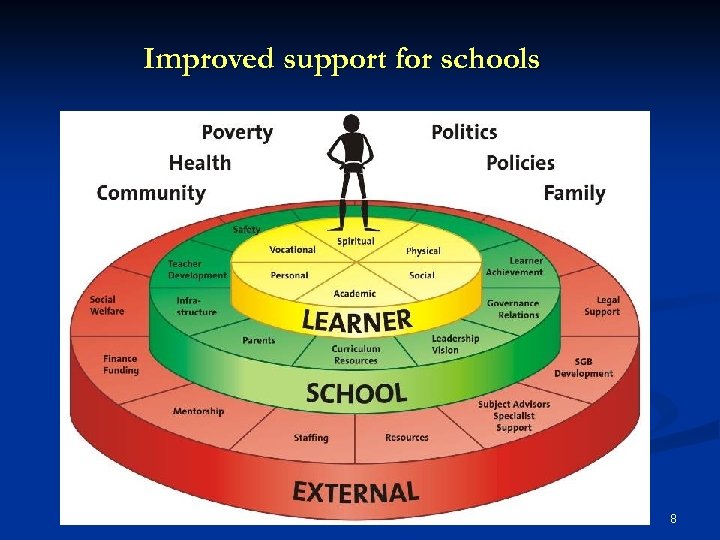 Improved support for schools 8 