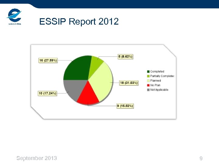 ESSIP Report 2012 September 2013 9 