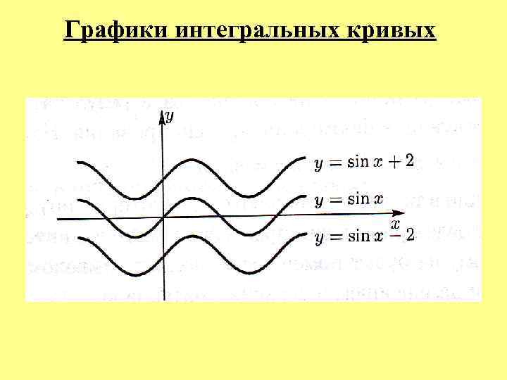 Графики интегральных кривых 