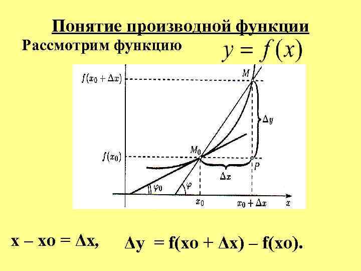 Понятие производной функции Рассмотрим функцию x – xo = Δx, Δy = f(xo +