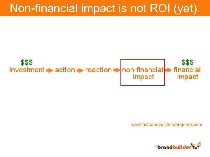 Non-financial impact is not ROI (yet). 