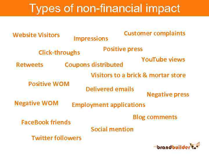 Types of non-financial impact Website Visitors Impressions Customer complaints Positive press You. Tube views