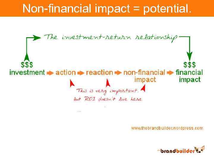 Non-financial impact = potential. 