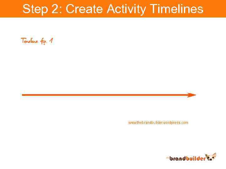 Step 2: Create Activity Timelines 