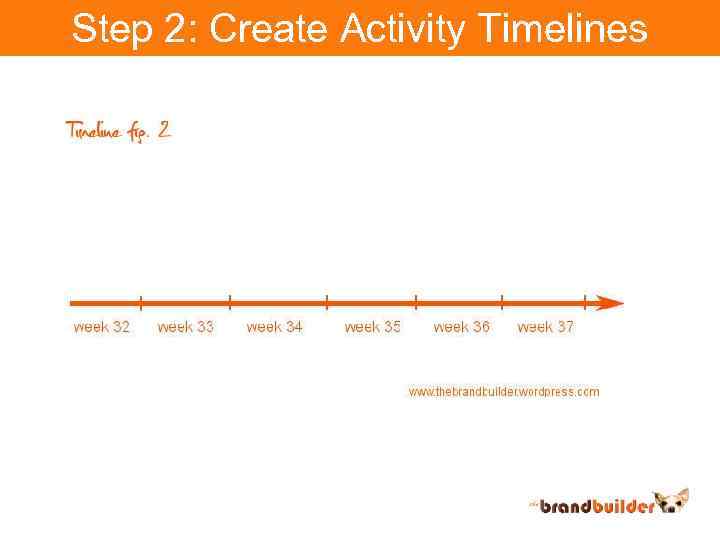 Step 2: Create Activity Timelines 