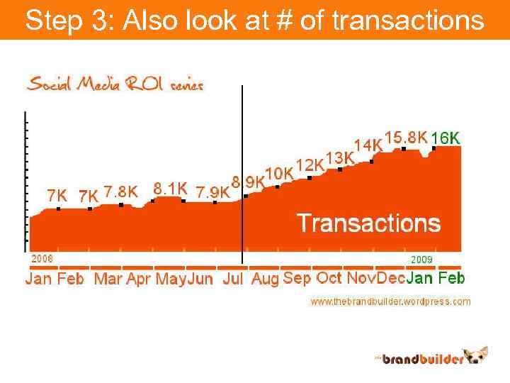 Step 3: Also look at # of transactions 