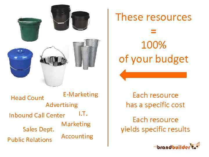 These resources = 100% of your budget E-Marketing Advertising I. T. Inbound Call Center