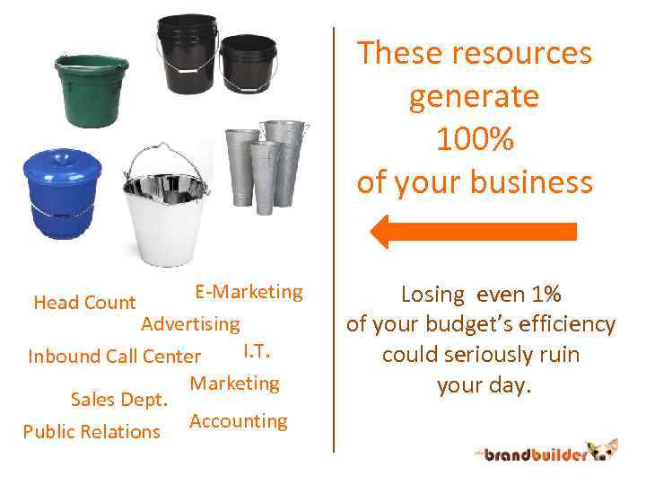 These resources generate 100% of your business E-Marketing Advertising I. T. Inbound Call Center