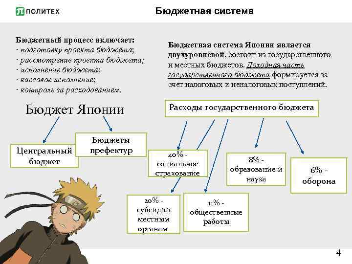 Бюджетная система Бюджетный процесс включает: · подготовку проекта бюджета; · рассмотрение проекта бюджета; ·