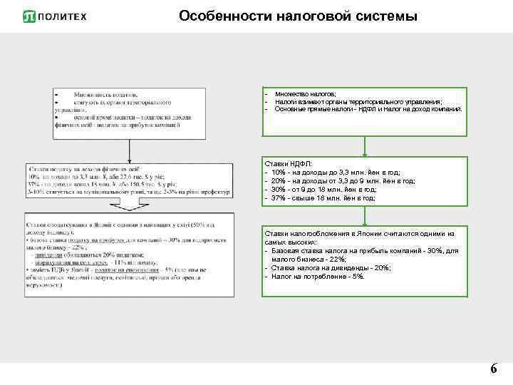 Особенности налоговой системы - Множество налогов; Налоги взимают органы территориального управления; Основные прямые налоги