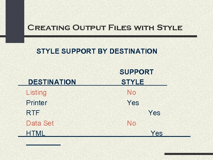 Creating Output Files with Style STYLE SUPPORT BY DESTINATION SUPPORT DESTINATION STYLE Listing No