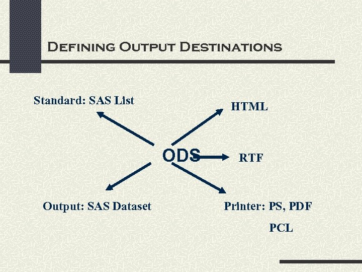 Defining Output Destinations Standard: SAS List HTML RTF ODS Output: SAS Dataset Printer: PS,