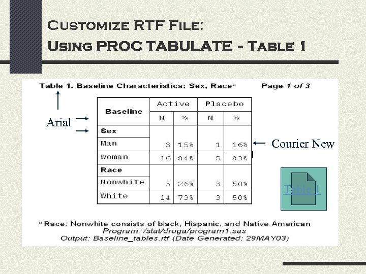 Customize RTF File: Using PROC TABULATE - Table 1 Arial Courier New Table 1