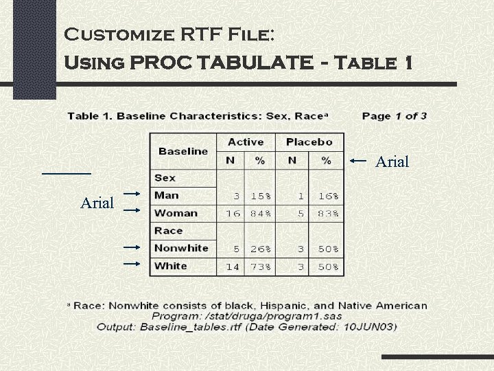 Customize RTF File: Using PROC TABULATE - Table 1 Arial 