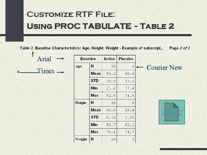 Customize RTF File: Using PROC TABULATE - Table 2 Arial Times Courier New Table