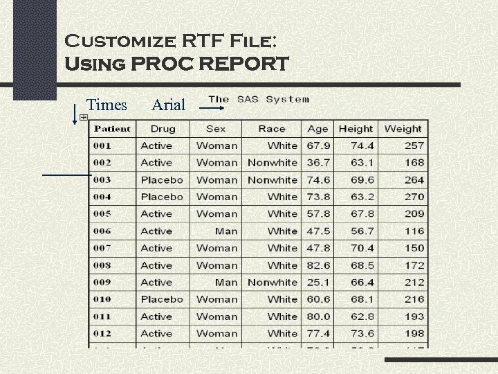 Customize RTF File: Using PROC REPORT Times Arial 