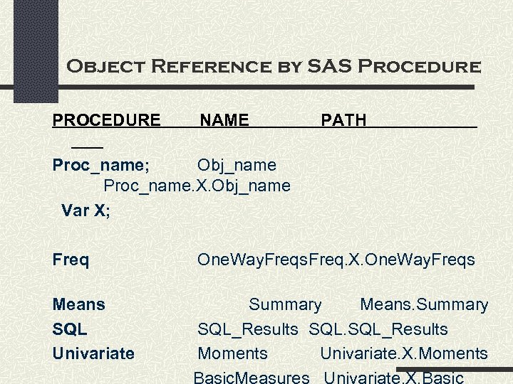 Object Reference by SAS Procedure PROCEDURE NAME PATH Proc_name; Obj_name Proc_name. X. Obj_name Var