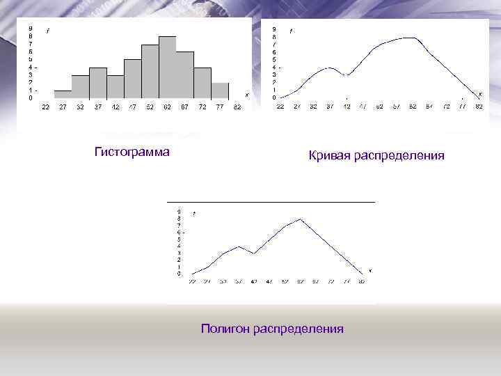 Для графического изображения статистического распределения используются полигоны и гистограммы