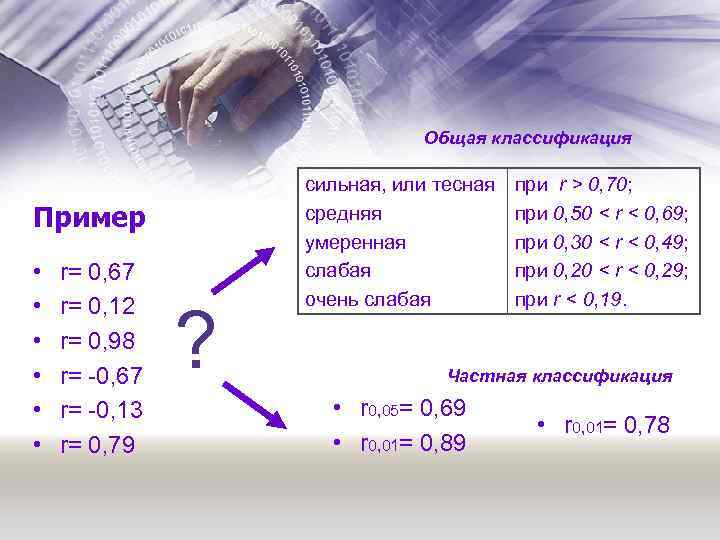 Общая классификация Пример • • • r= 0, 67 r= 0, 12 r= 0,