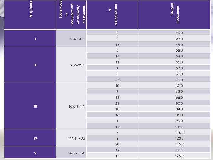 продукции Выпуск предприятия № продукции по выпуску предприятий ка Группиров № группы 8 62,