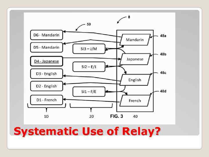 Systematic Use of Relay? 