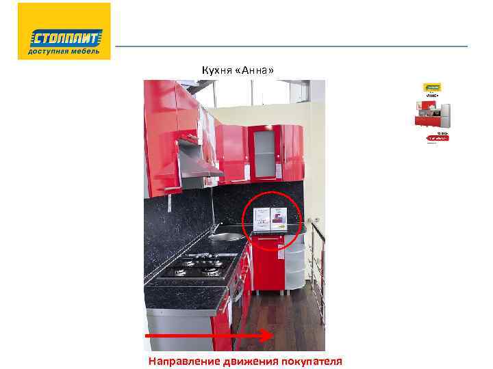 Кухня «Анна» Направление движения покупателя 