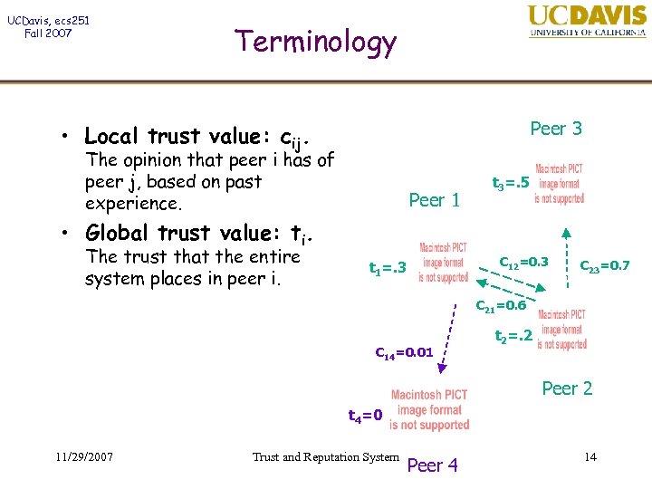 UCDavis, ecs 251 Fall 2007 Terminology Peer 3 • Local trust value: cij. The