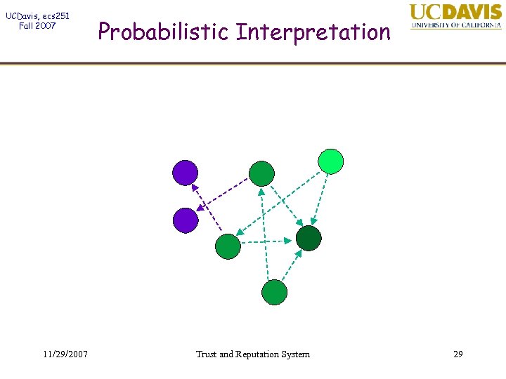 UCDavis, ecs 251 Fall 2007 11/29/2007 Probabilistic Interpretation Trust and Reputation System 29 