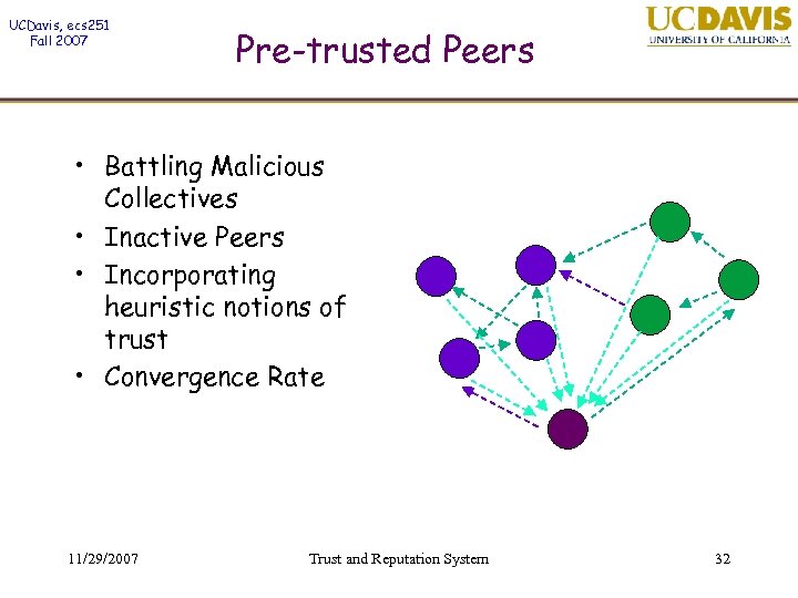 UCDavis, ecs 251 Fall 2007 Pre-trusted Peers • Battling Malicious Collectives • Inactive Peers