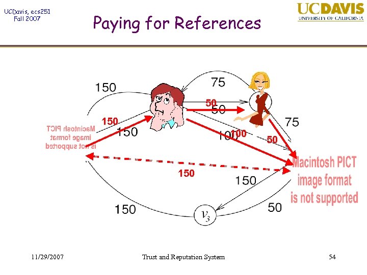 UCDavis, ecs 251 Fall 2007 Paying for References 50 100 50 11/29/2007 Trust and