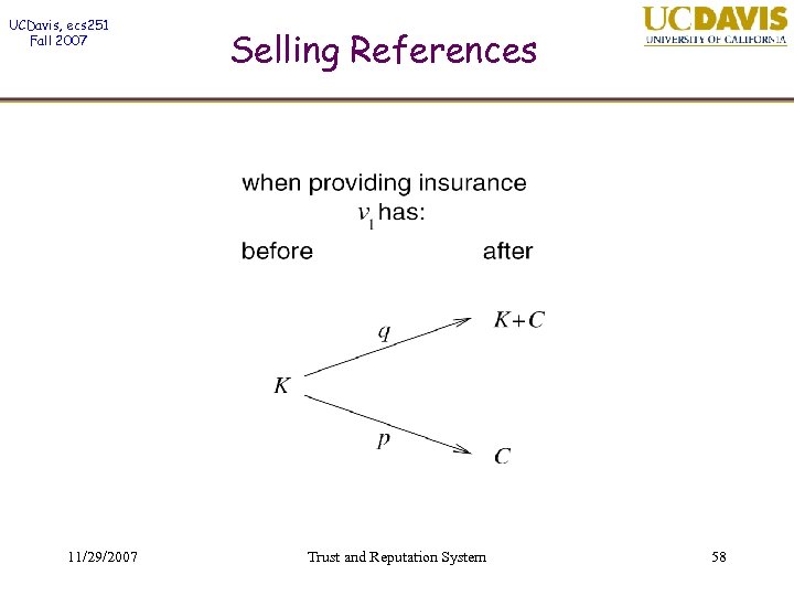 UCDavis, ecs 251 Fall 2007 11/29/2007 Selling References Trust and Reputation System 58 