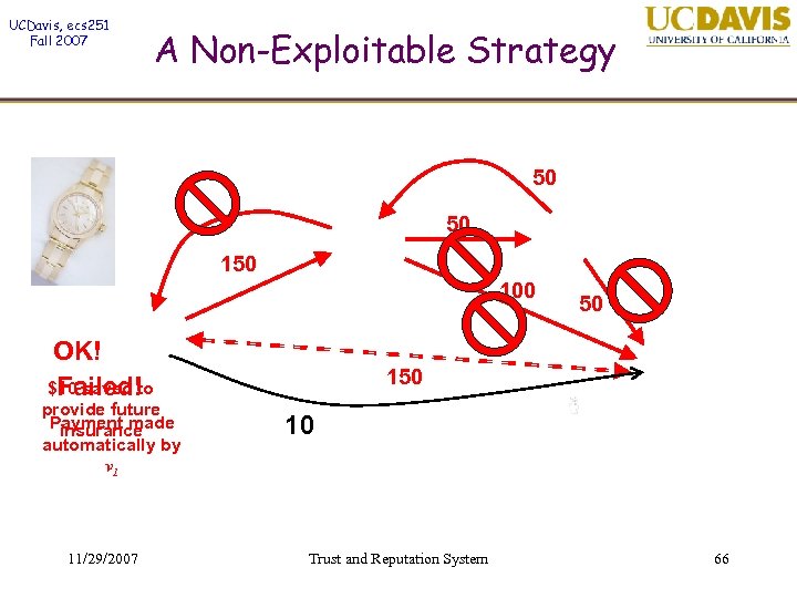 UCDavis, ecs 251 Fall 2007 A Non-Exploitable Strategy 50 50 100 OK! $10 saved