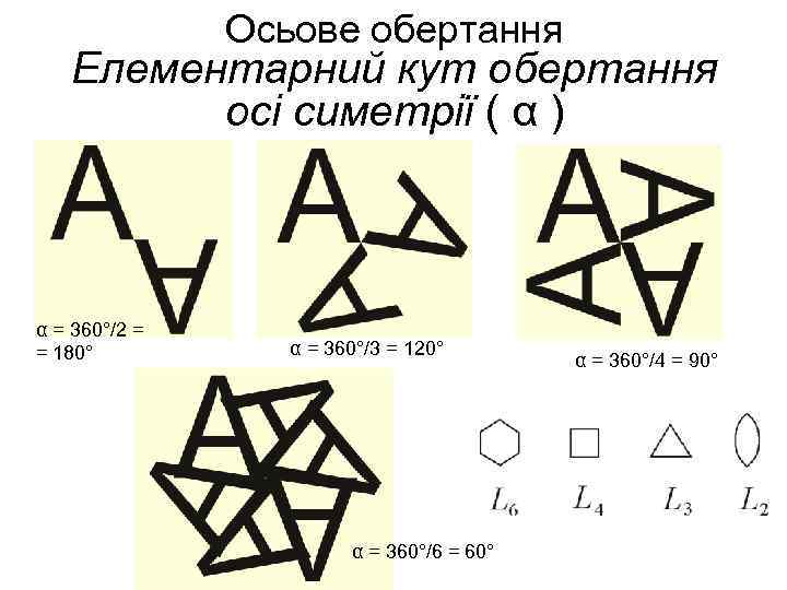 Осьове обертання Елементарний кут обертання осі симетрії ( α ) α = 360°/2 =