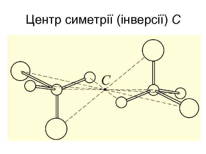 Центр симетрії (інверсії) С 