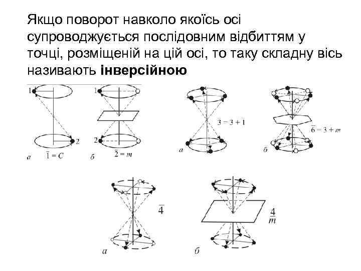 Якщо поворот навколо якоїсь осі супроводжується послідовним відбиттям у точці, розміщеній на цій осі,