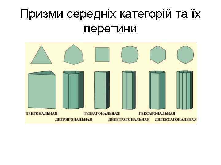 Призми середніх категорій та їх перетини 