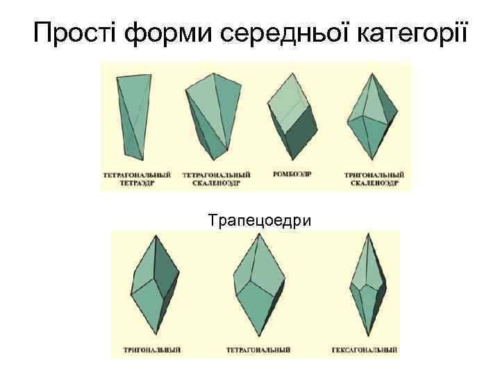 Прості форми середньої категорії Трапецоедри 