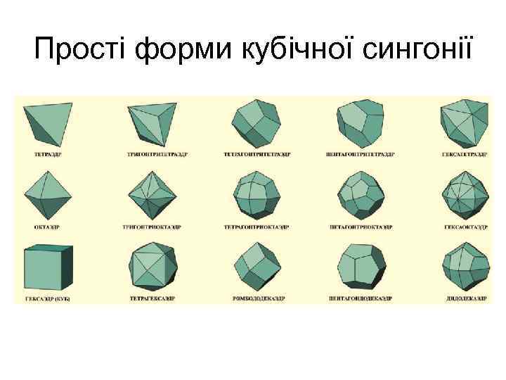 Прості форми кубічної сингонії 