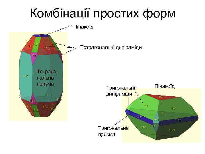 Комбінації простих форм Пінакоїд Тетрагональні дипіраміди Тетрагональна призма Тригональні дипіраміди Тригональна призма Пінакоїд 