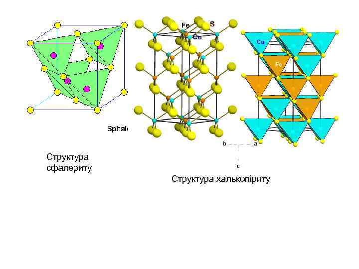 Cтруктура сфалериту халькопірит Cтруктура халькопіриту 