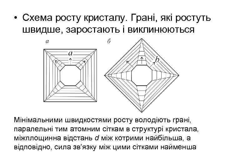  • Схема росту кристалу. Грані, які ростуть швидше, заростають і виклинюються Мінімальними швидкостями