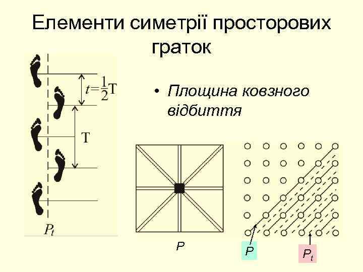 Елементи симетрії просторових граток • Площина ковзного відбиття Р Р Рt 