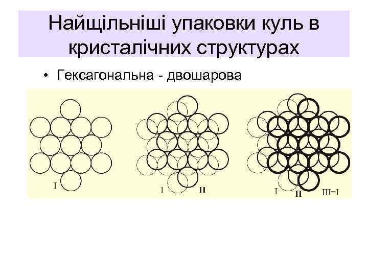 Найщільніші упаковки куль в кристалічних структурах • Гексагональна - двошарова 